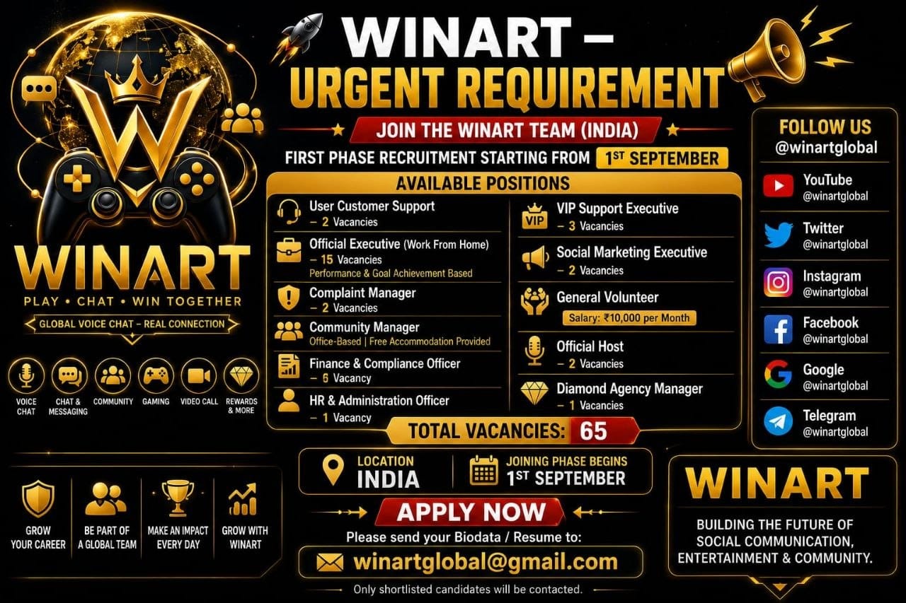 Winart India recruitment poster listing 65 vacancies
